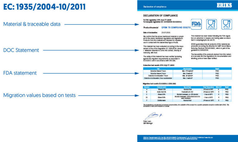 A guide to EC1935/2004 food contact materials regulations