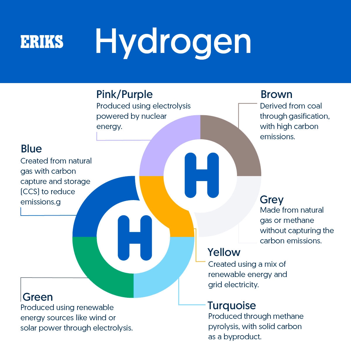 Clean Hydrogen: driving the transition to net-zero