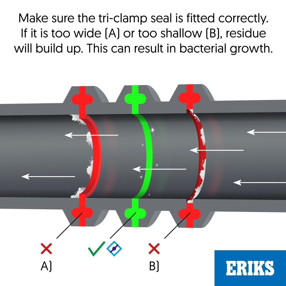 Food safe seals examples, standards, tips