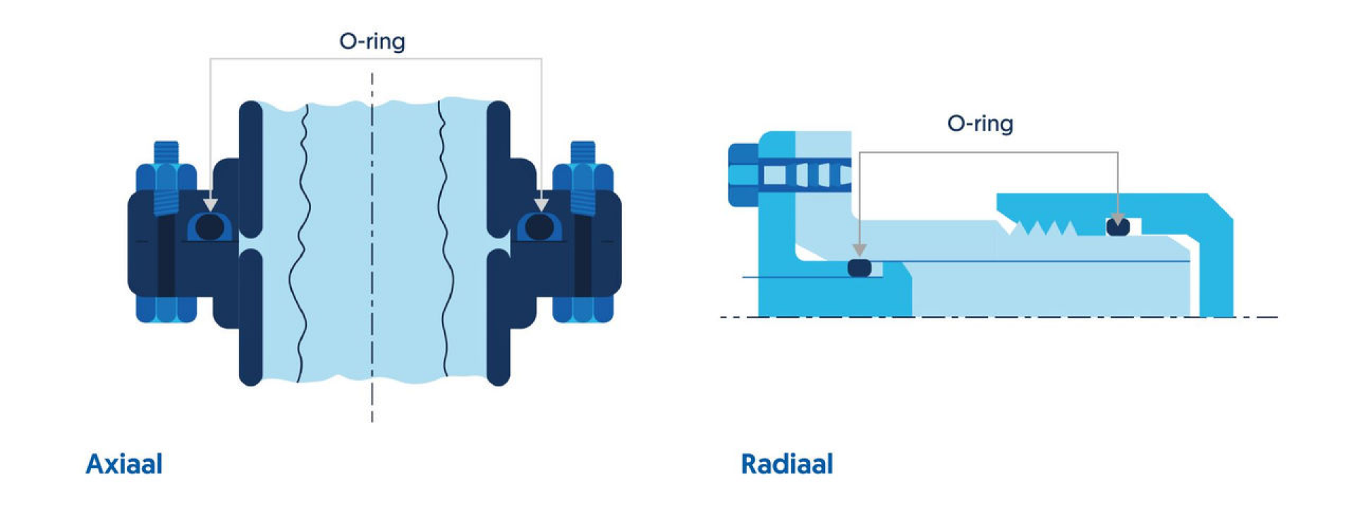 Determining the Right Oring Dimensions for your Application