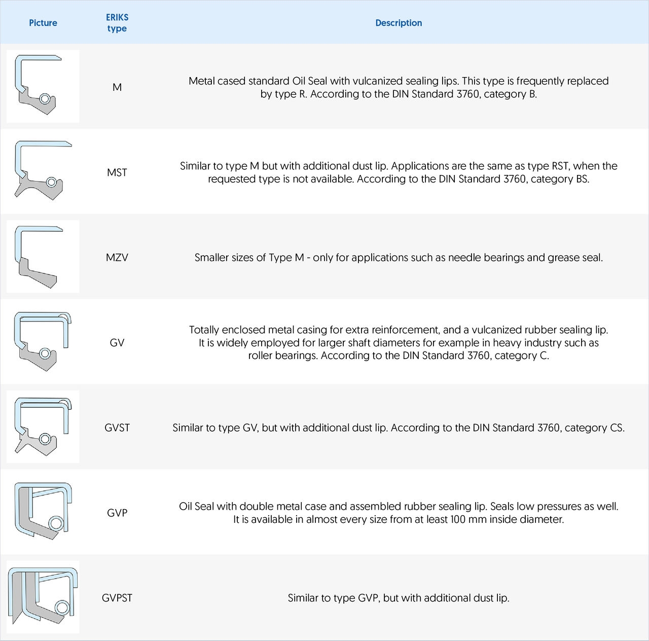Guide to oil seals for your application