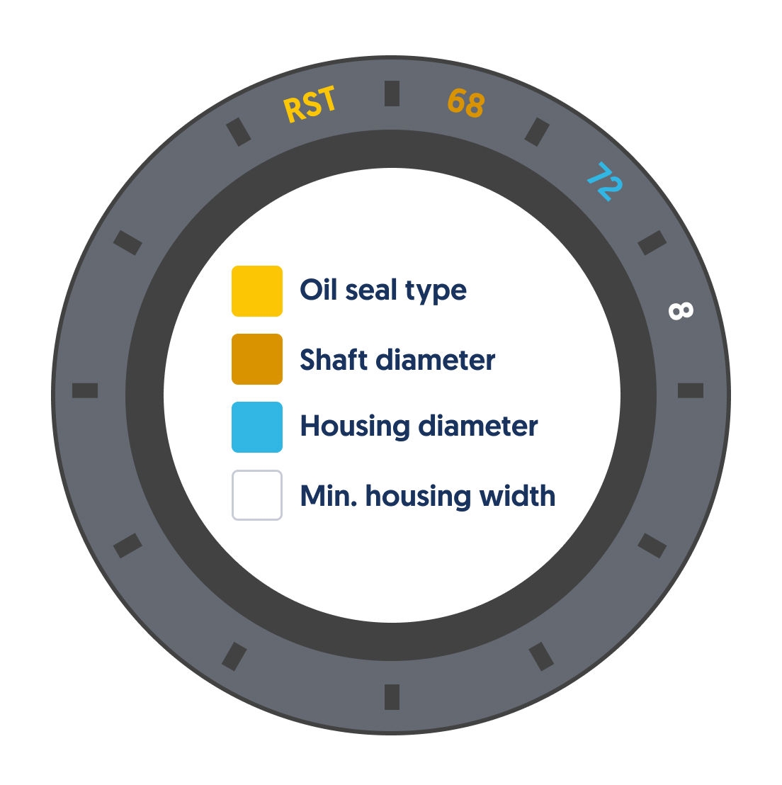 Guide to oil seals for your application