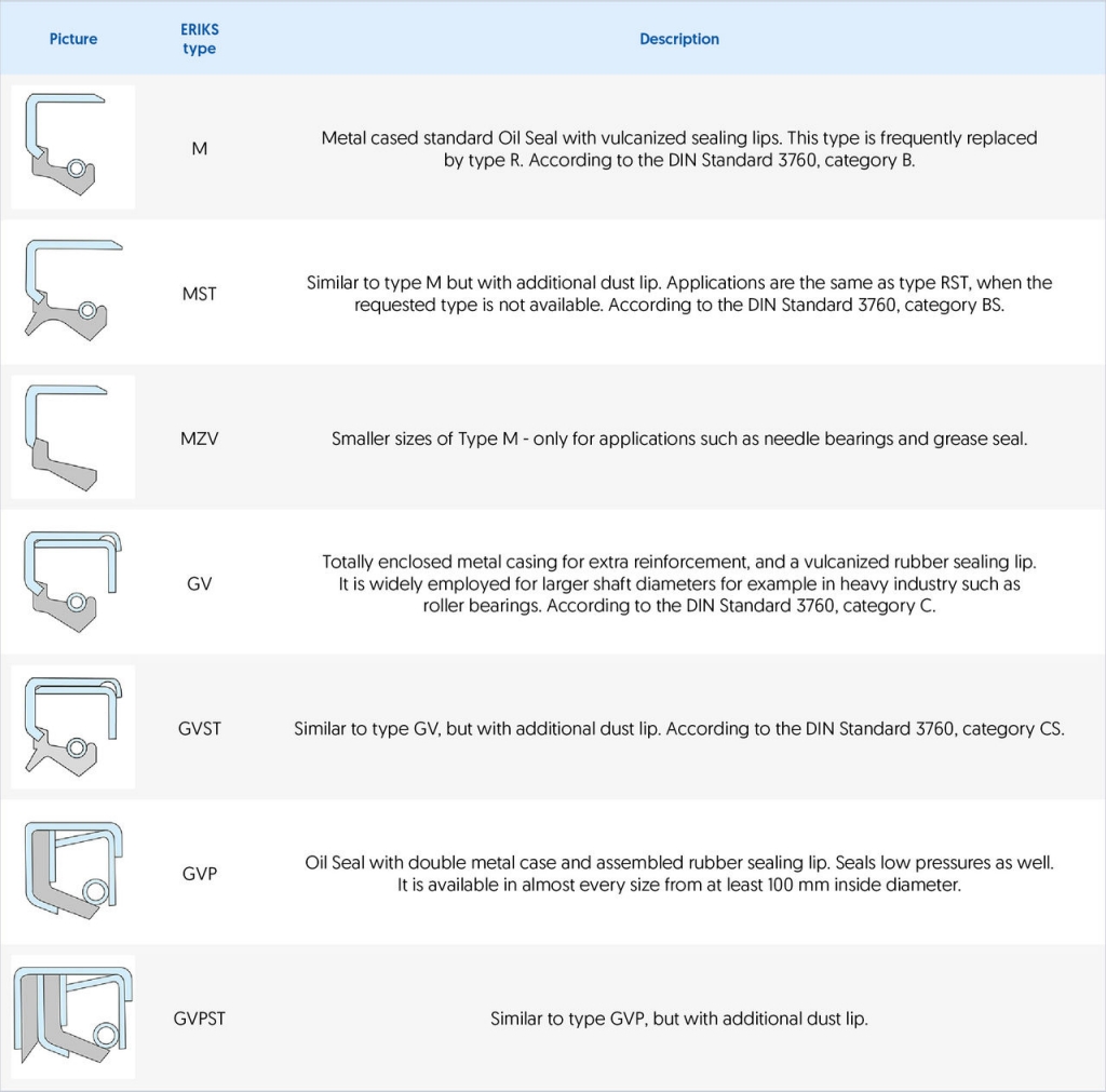 Guide to oil seals for your application