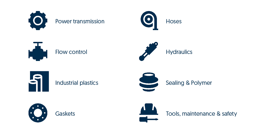Products groups