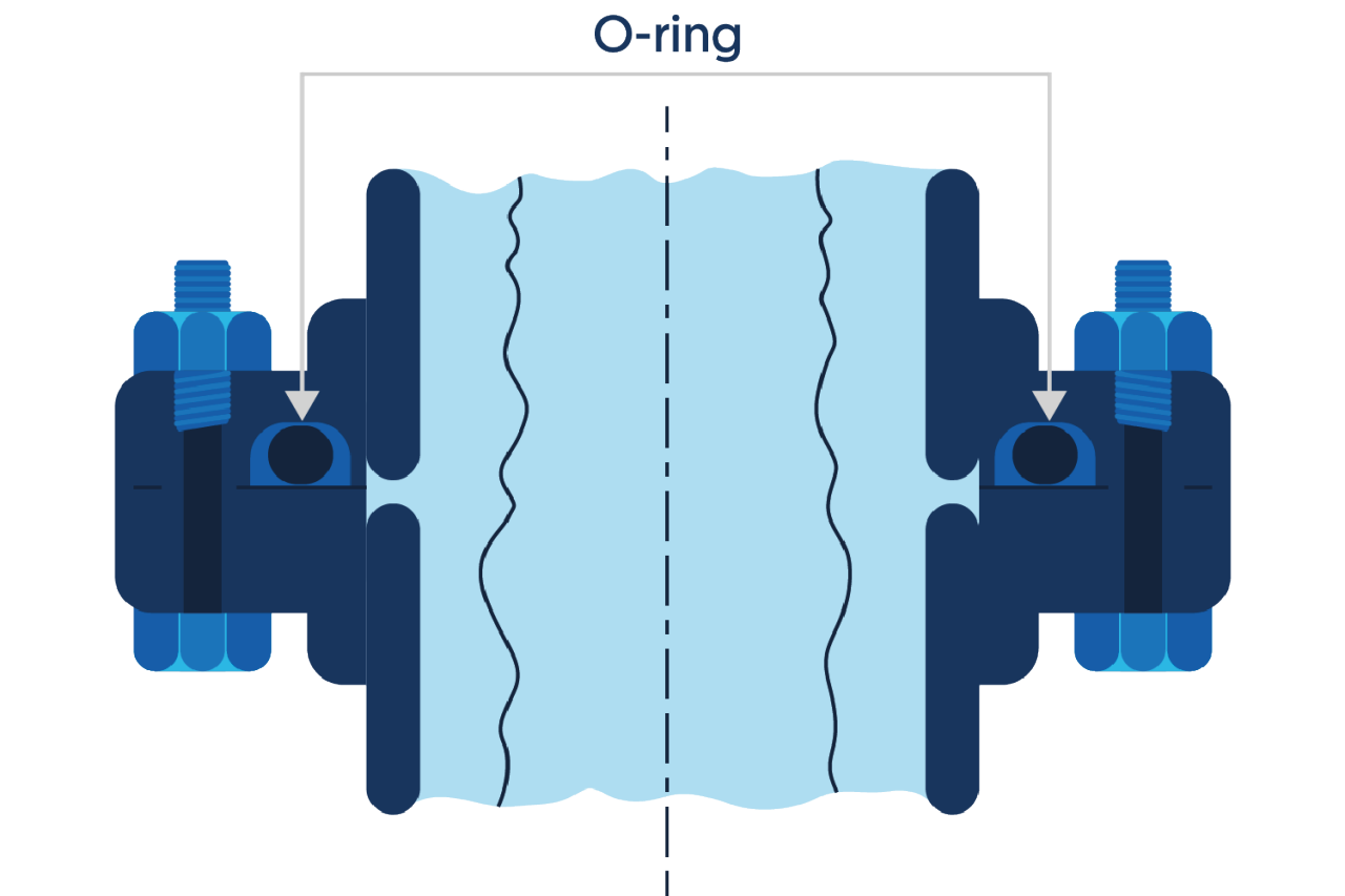 O-Rings? O-Yeah! How to Select, Design, and Install O-Ring Seals 