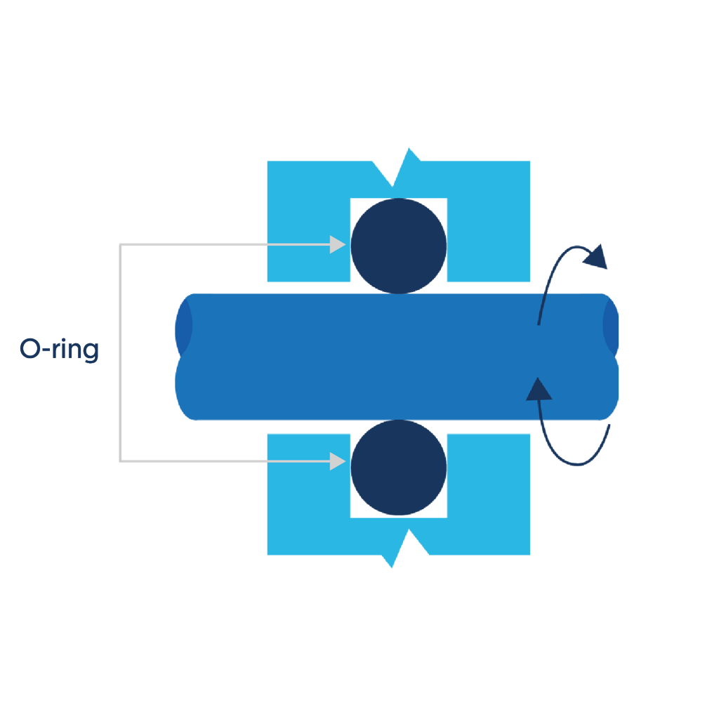 What is an O ring: materials and operation