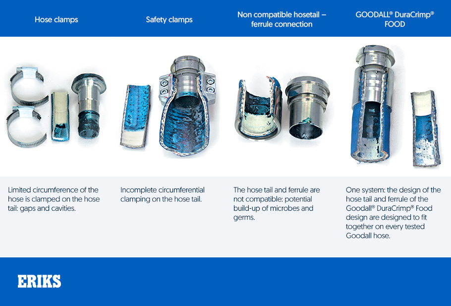 Couplings for Food Safe Hoses