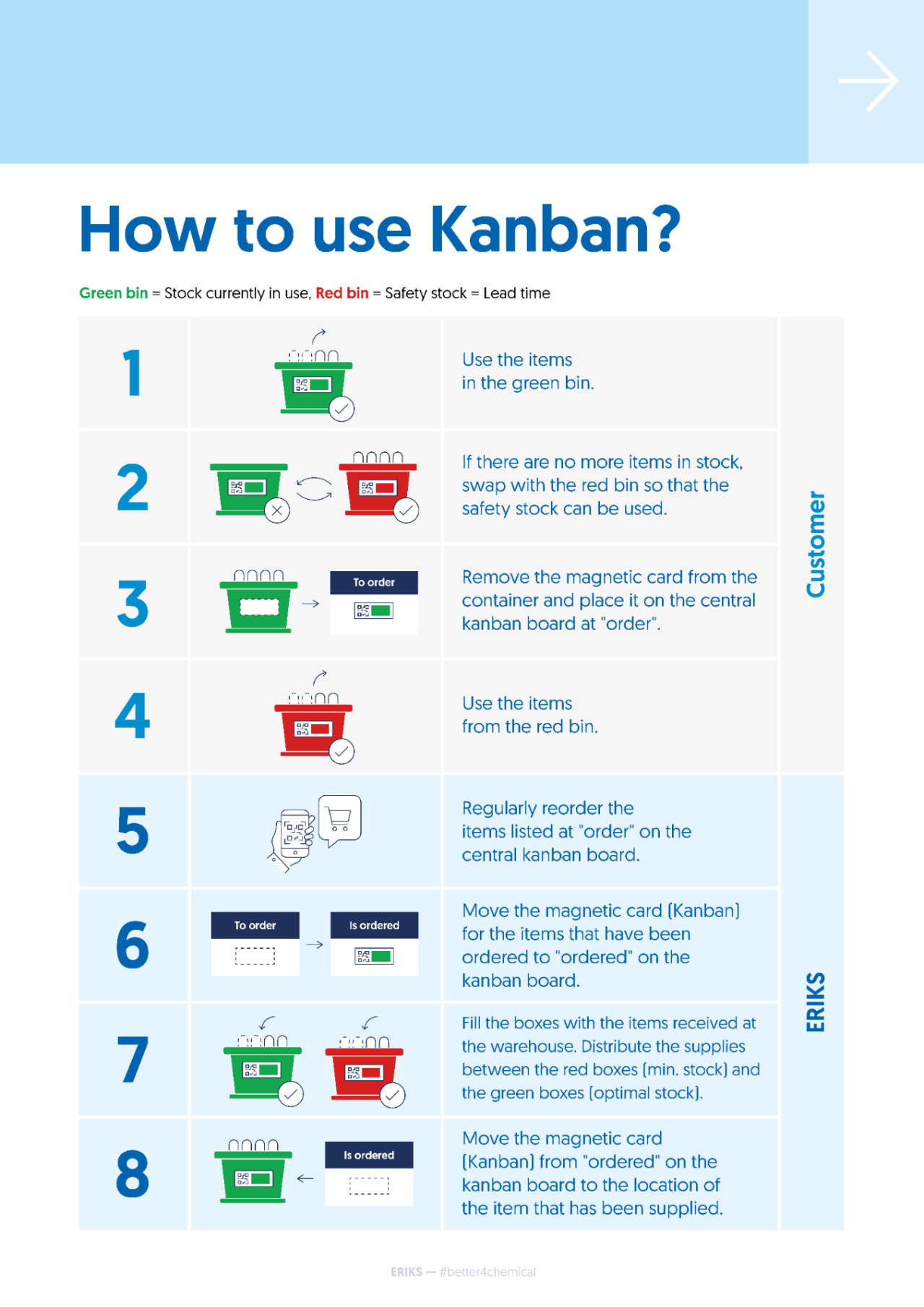 How to use Kanban